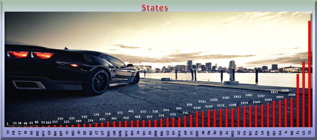 Name:  stats2011.png
Views: 347
Size:  453.5 KB