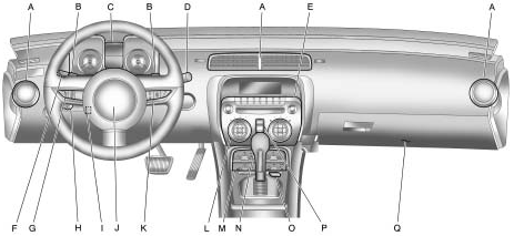 5th gen diagrams - Camaro Forums - Chevy Camaro Enthusiast Forum
