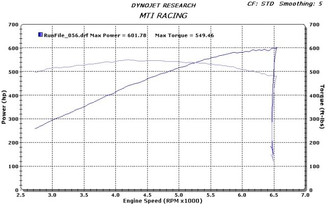 Name:  2010Camaro1900TVS600rwhp.jpg
Views: 24
Size:  48.7 KB
