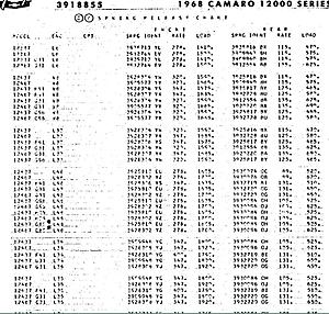 1968 suspension v8 small block vs v6 cars-springs68.jpg