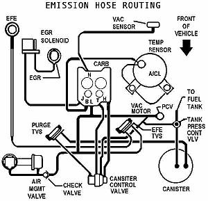 Vacuum lines-emissions-hose-routing.jpg