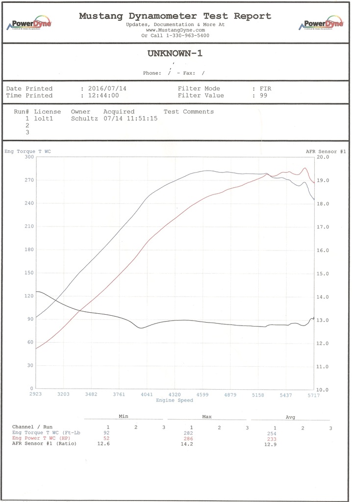 Name:  Dyno%20graph%20July%202016_zpsleqdbyaq.jpg
Views: 144
Size:  109.0 KB