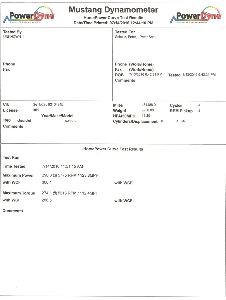 Name:  Dyno%20data%20July%202016_zpsxcf1qwwh.jpg
Views: 126
Size:  93.7 KB