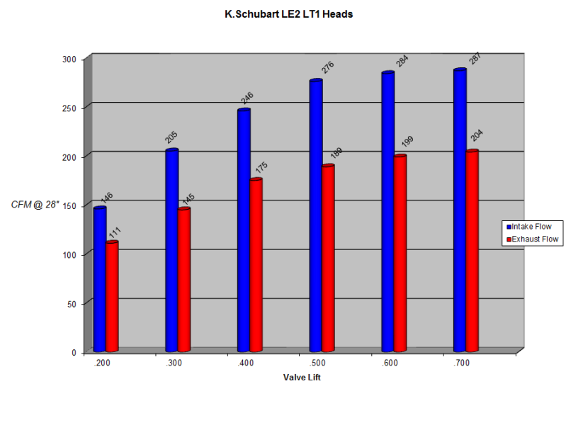 Name:  LT1LE2Flow.png
Views: 93
Size:  40.0 KB