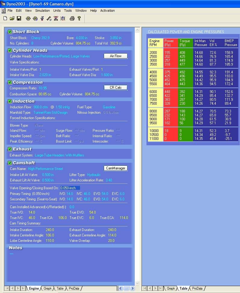 Name:  69CamaroDynoScreenshot.jpg
Views: 22
Size:  134.2 KB