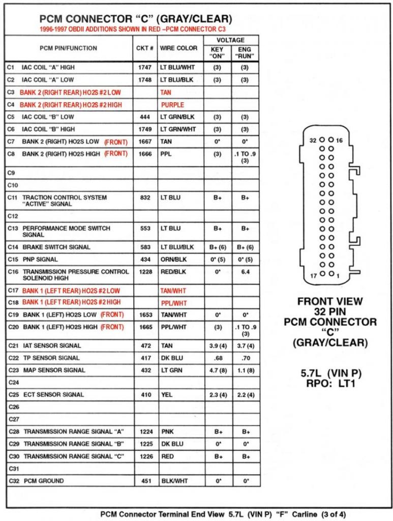 16188051 pcm pinout diagrams - Camaro Forums - Chevy ... 1996 camaro lt1 wiring diagram 