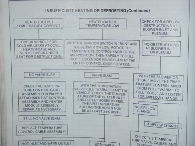 Name:  noheat.jpg
Views: 270
Size:  43.1 KB