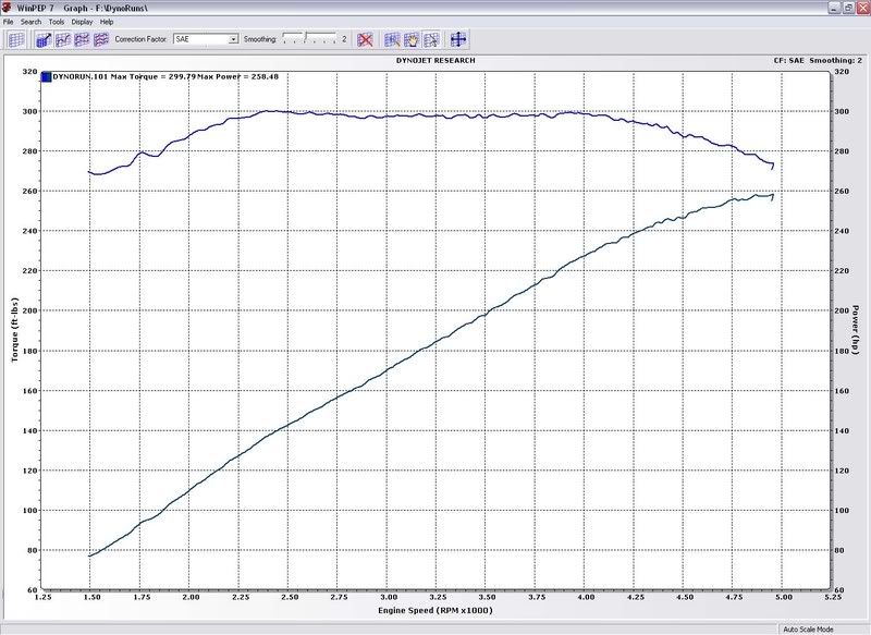Name:  StockDyno.jpg
Views: 19
Size:  96.5 KB